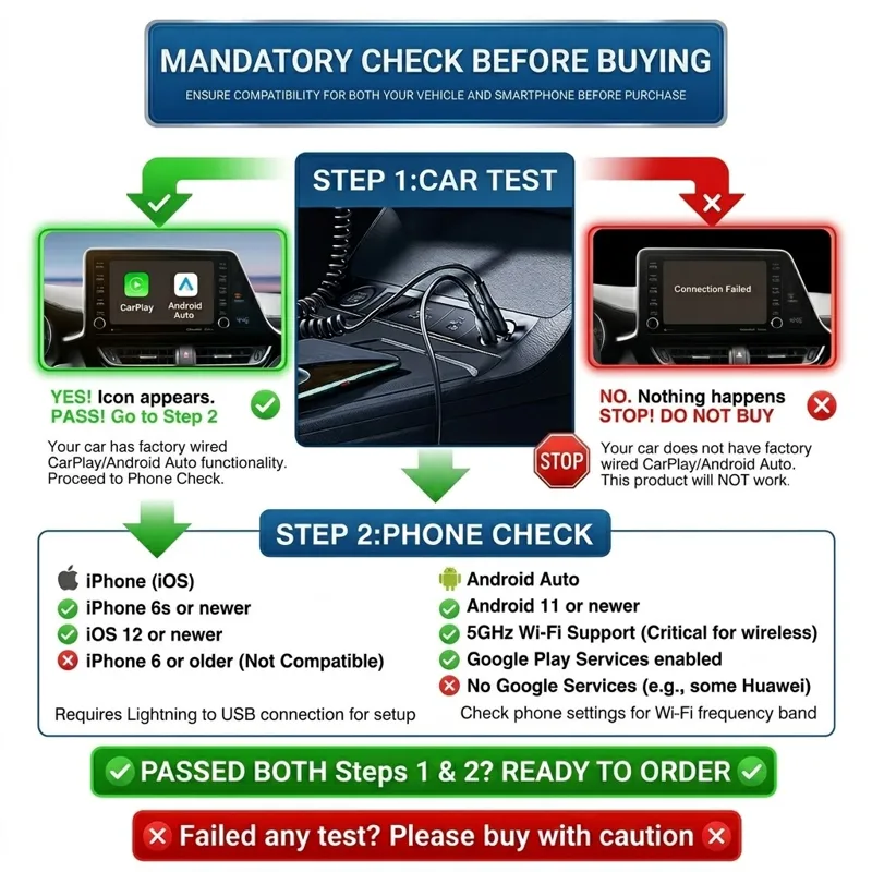Adaptateur CarPlay sans fil po - Car Accessories Usa avis et prix